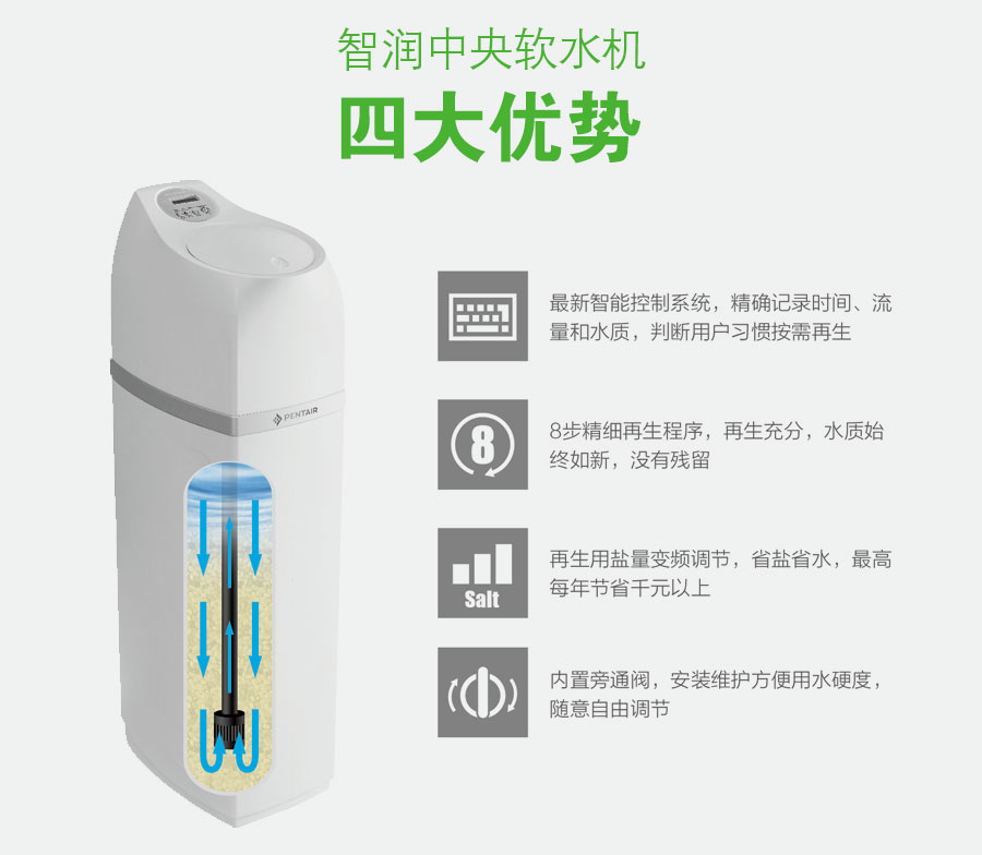 智潤中央軟水機的優勢