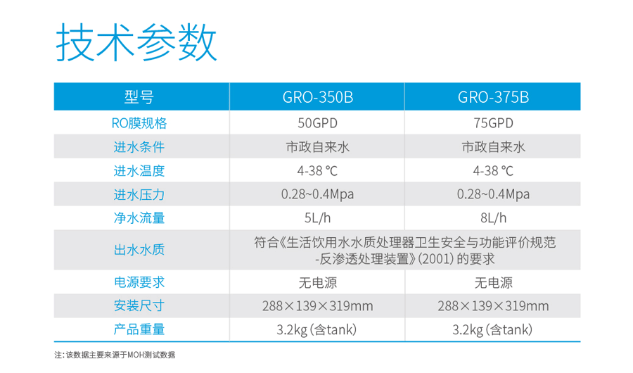 純水機GRO-350B和GRO-375B技術參數