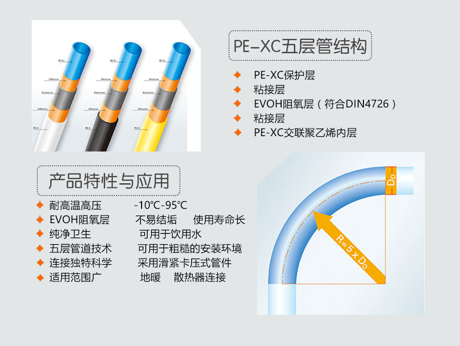 PE-Xc五層管結(jié)構(gòu)