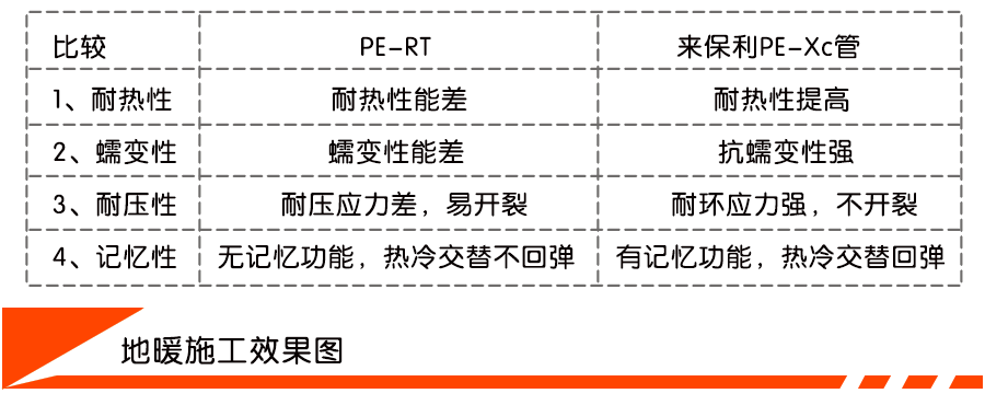 來保利PE-Xc管地暖系列優異性對比