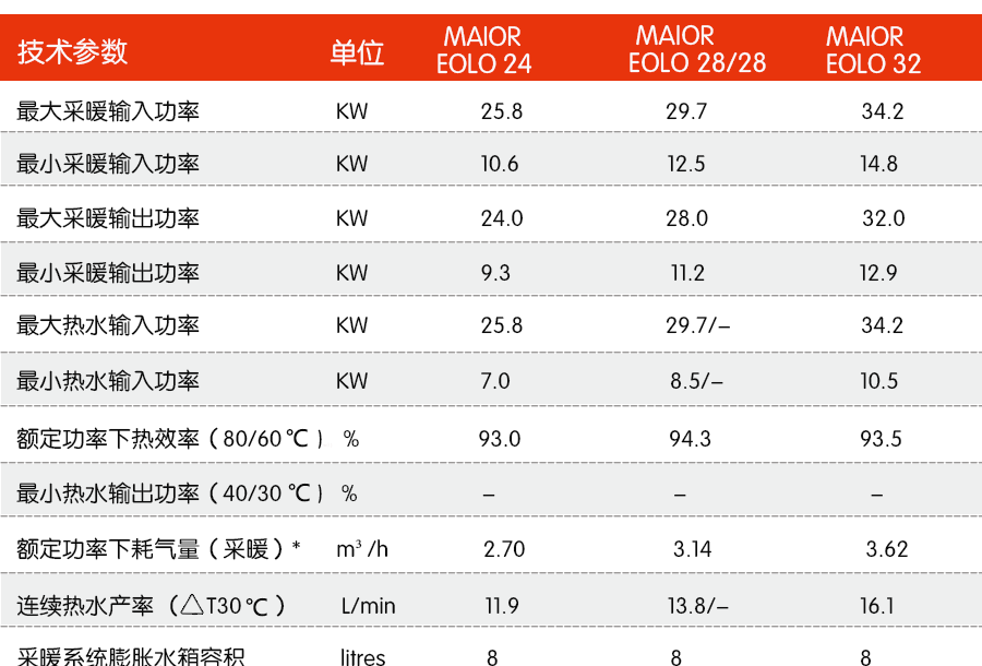 依瑪艾羅瑪優產品信息
