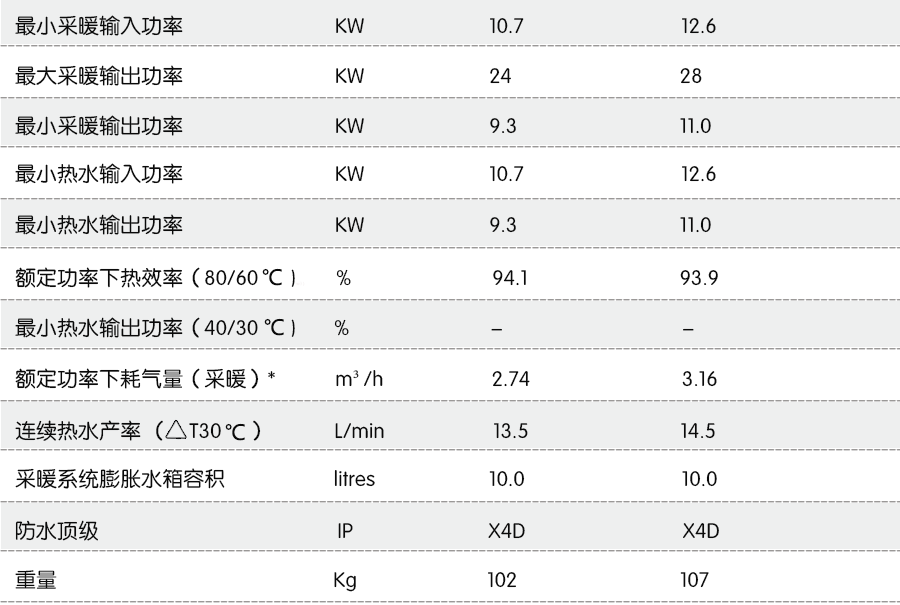 依瑪宙斯壁掛爐產品信息
