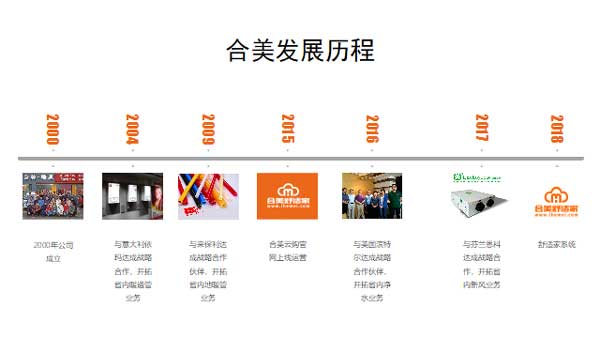 合美發(fā)展歷程