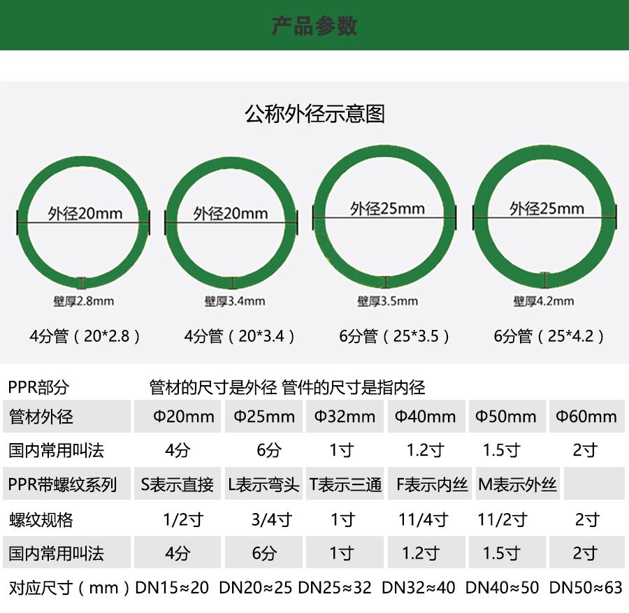 變徑直接