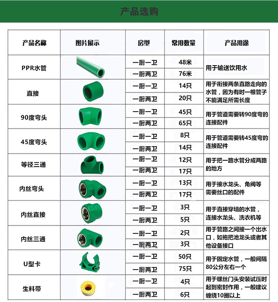 45度彎頭