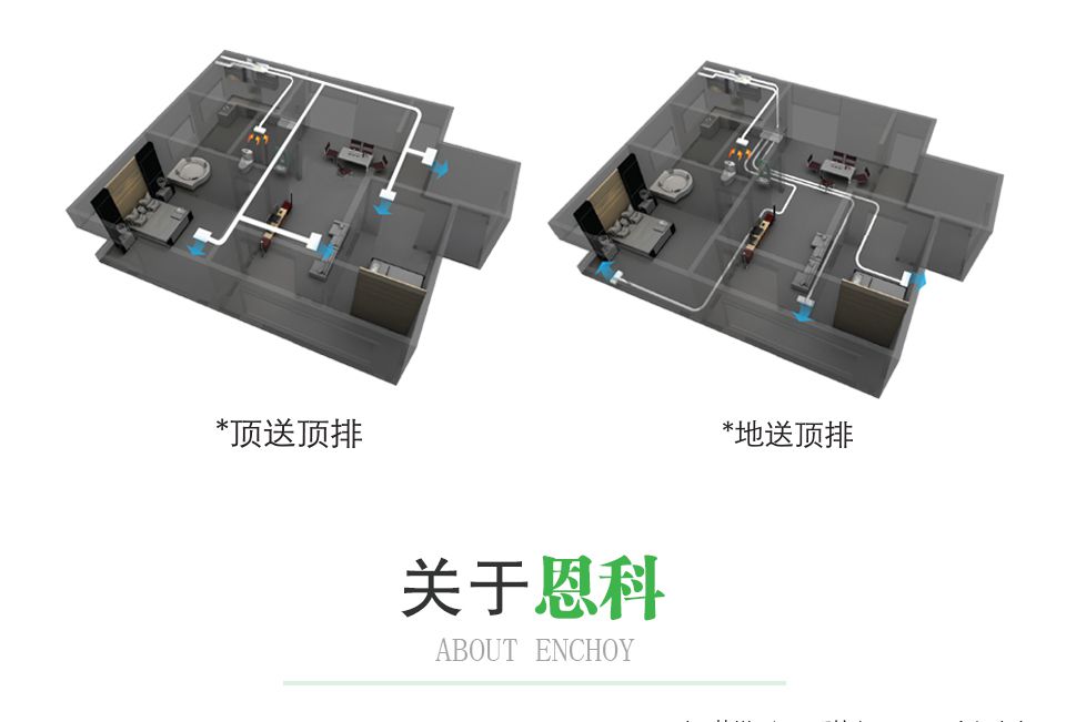 恩科新風(fēng)系統(tǒng)