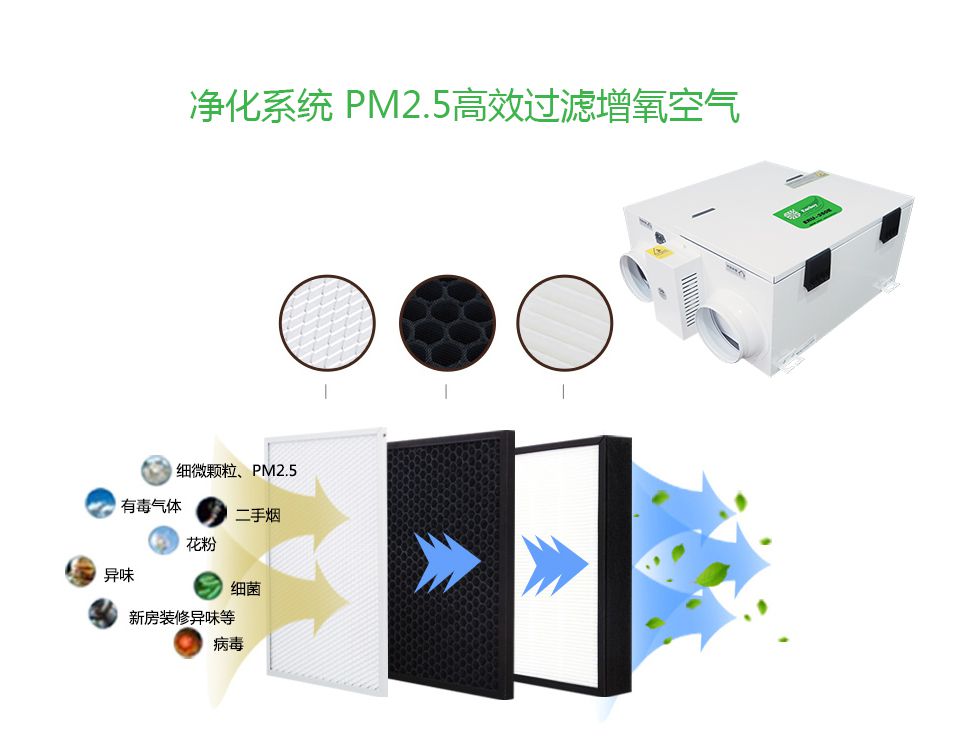 恩科新風(fēng)系統(tǒng)