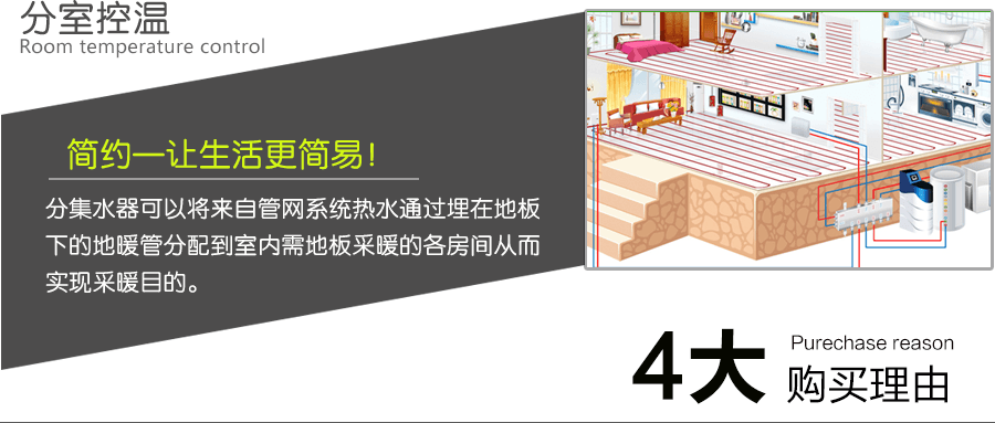 艾黎特6路分集水器