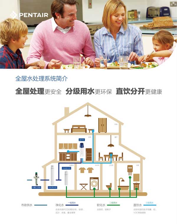 濱特爾凈水器