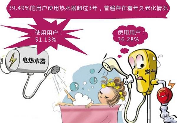 電熱水器漏水的原因有哪些_電熱水器漏水解決辦法